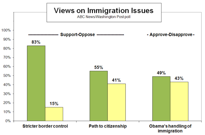 Immigration_Popularity