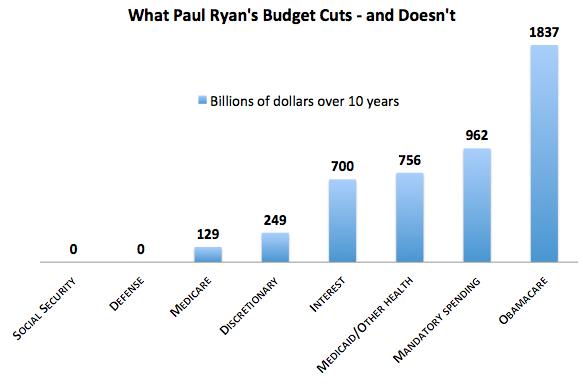 Ryan's Cuts