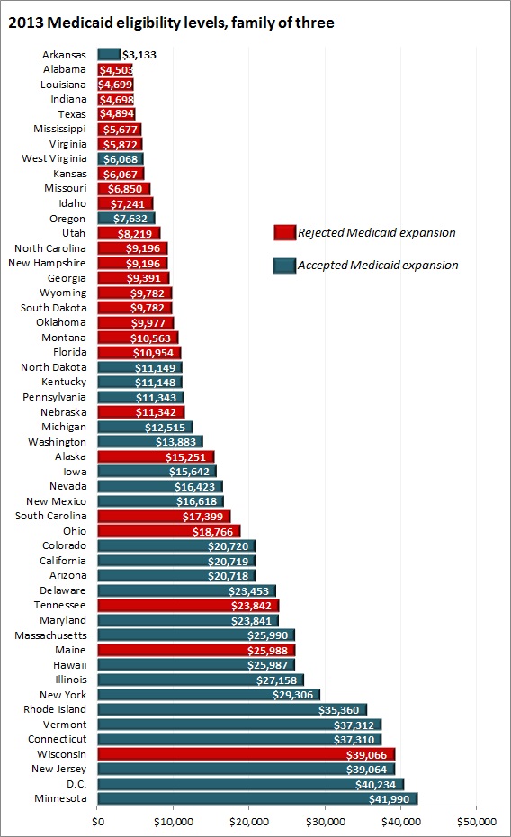 medicaid_eligibility_by_state