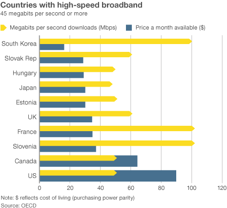 70717869_countries_with_high_speed_broadband