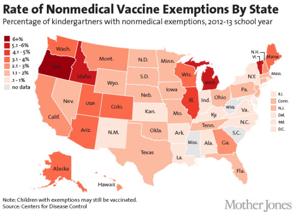 Vaccine Rates