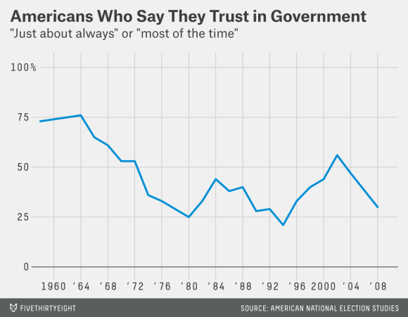 Trust America