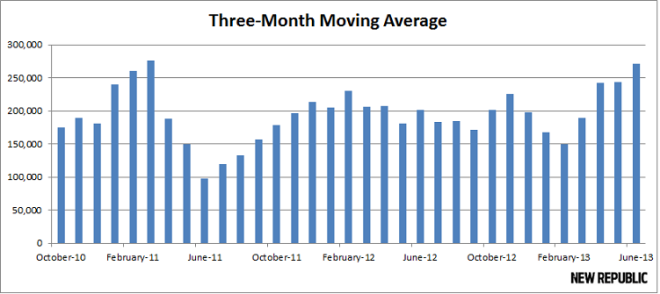 three_month_moving_average_0