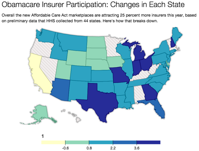 Obamacare Insurers